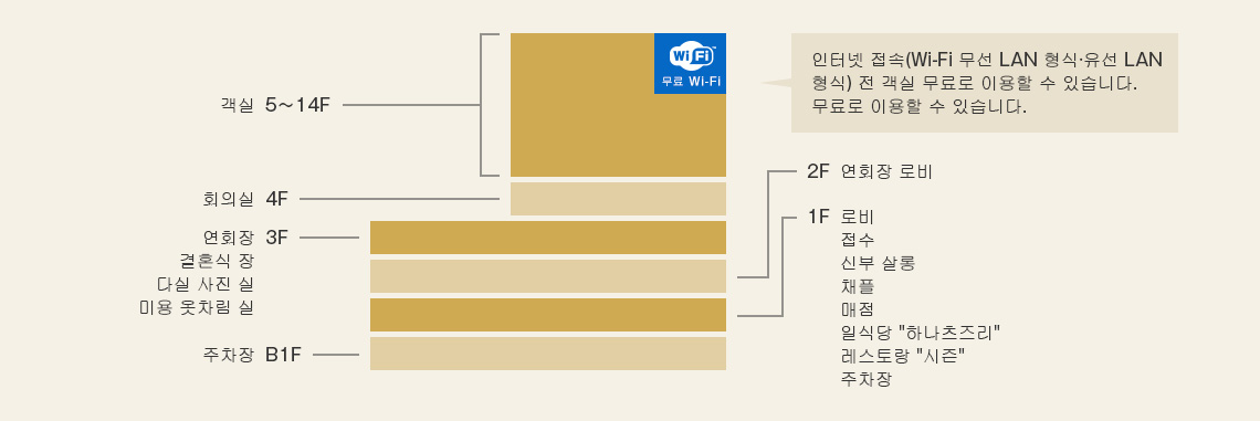 관내 평면도